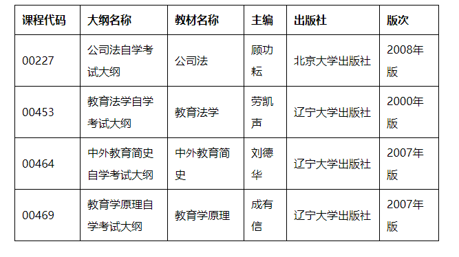 课程新版大纲和教材