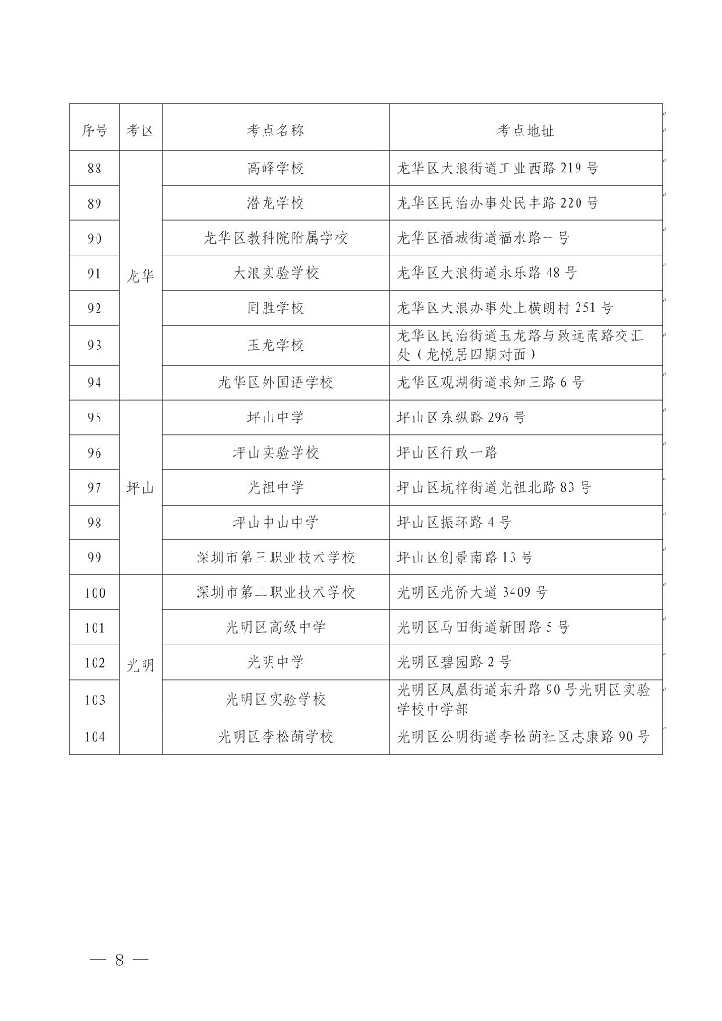 自考考点