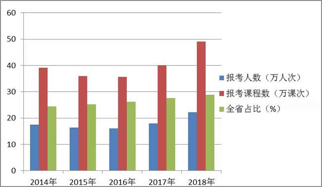 语法点
