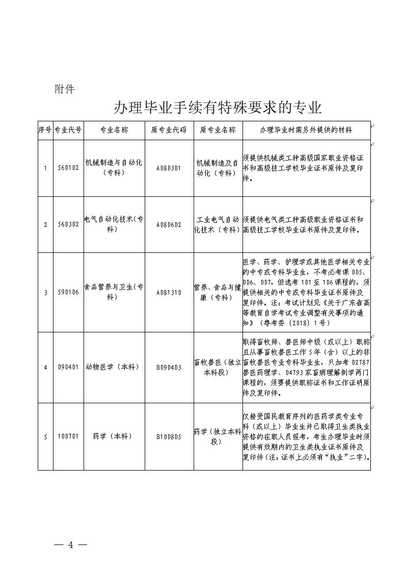 特殊要求的专业