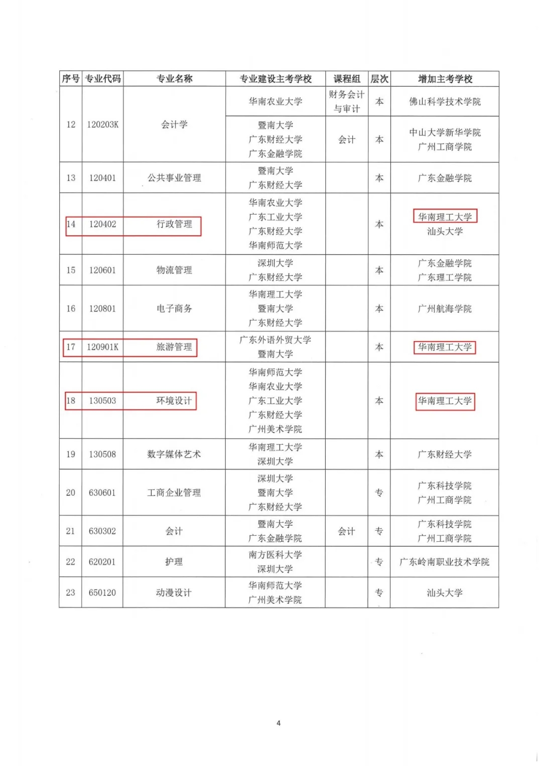 专业增加主考学校的通知