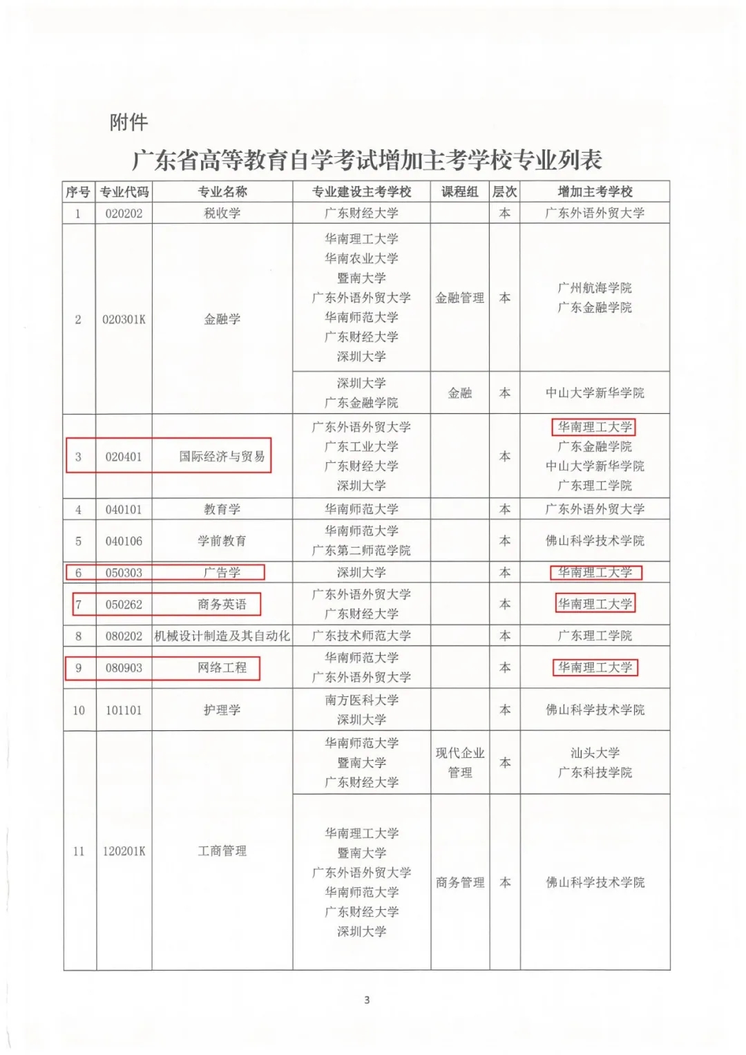 专业增加主考学校的通知