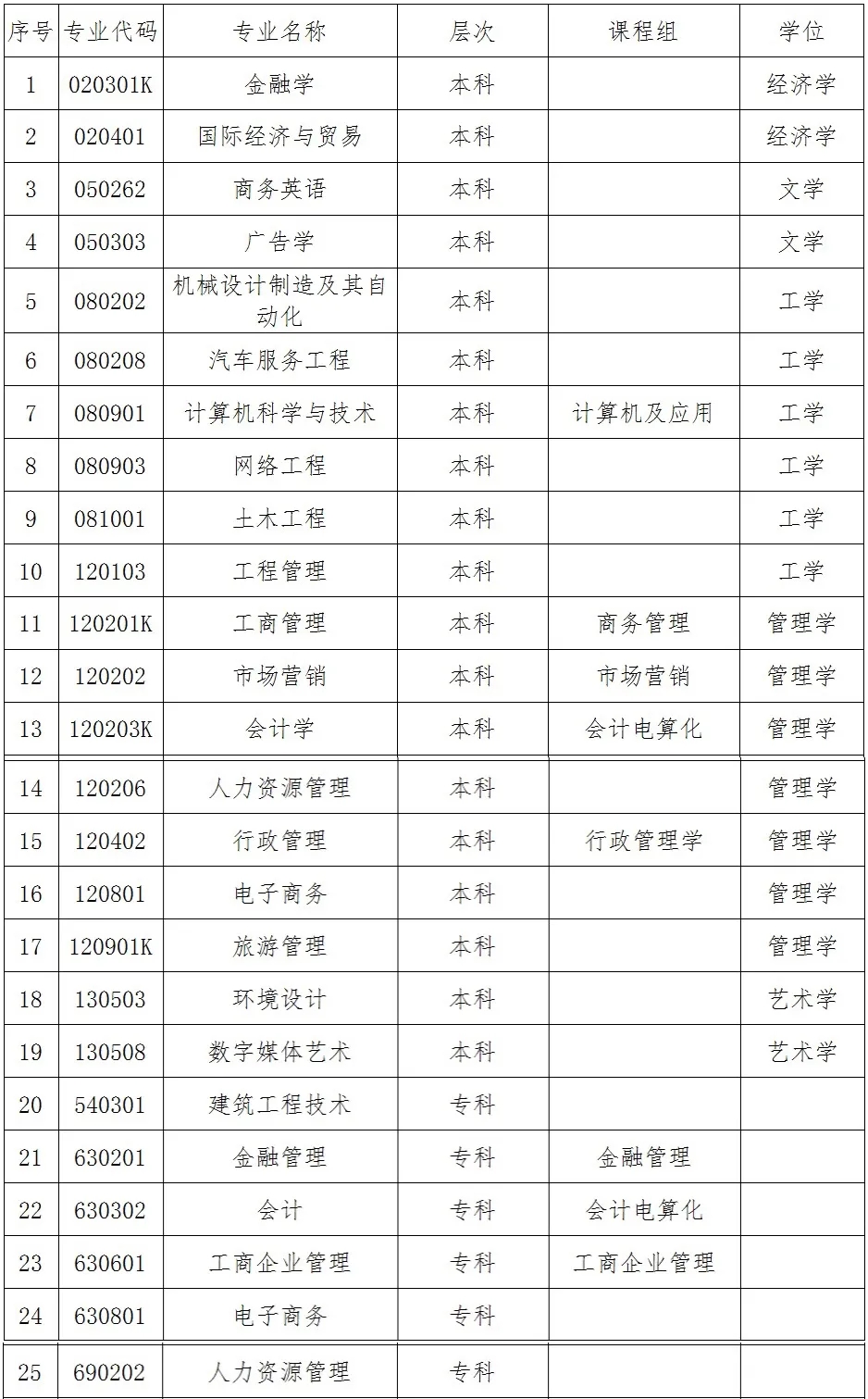 华南理工大学高等教育自学考试主考专业一览表