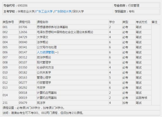 行政管理考试科目